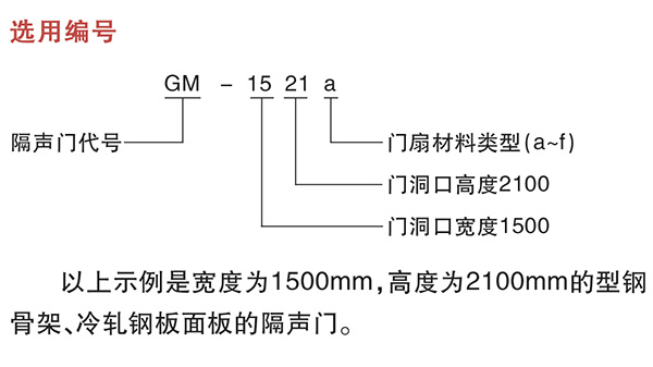 隔聲門